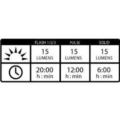 Femto Drive USB, pyörän etuvalo - Pyöränvalot - Femto Drive USB, pyörän etuvalo