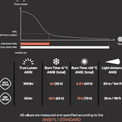Headlamp Hike 2, otsalamppu - Otsalamput - Headlamp Hike 2, otsalamppu