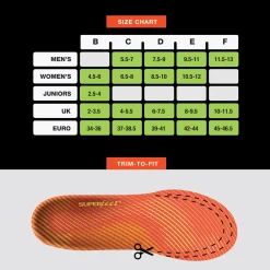 RUN Pain Relief -pohjallinen - Pohjalliset - RUN Pain Relief -pohjallinen